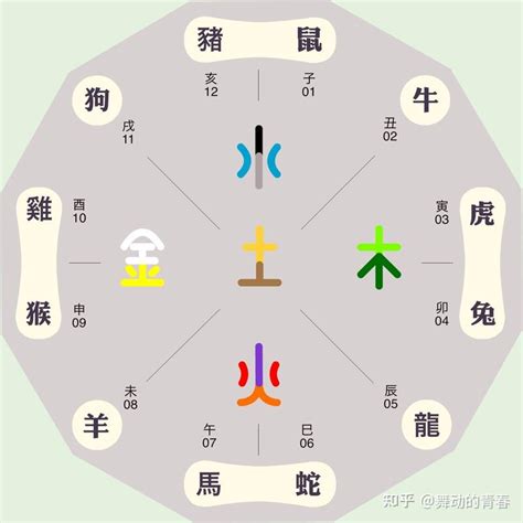 嫙五行屬性|锟字的五行属性